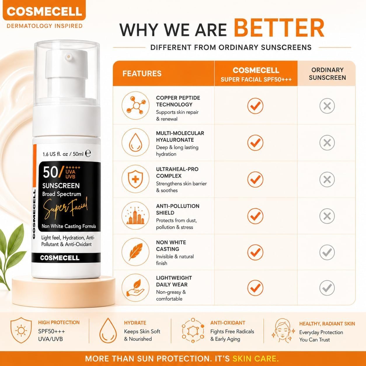 Cosmecell Super Facial Broad Spectrum SPF 50 Sunscreen, 50ml thumbnail