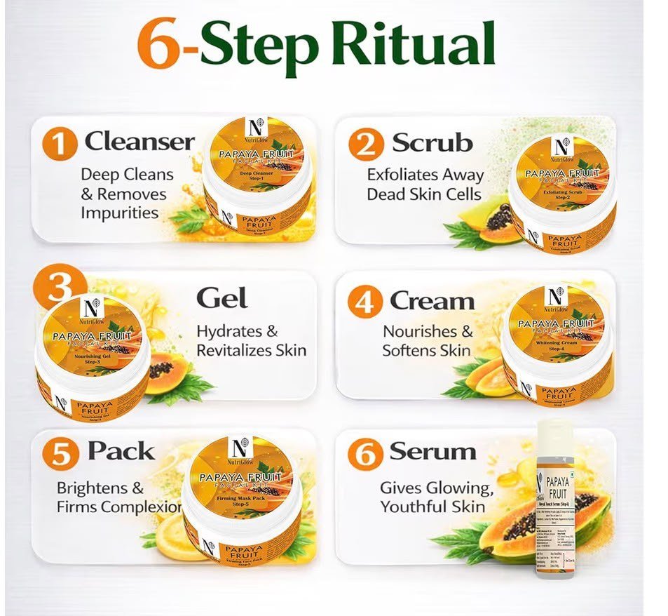 NutriGlow Papaya Fruit Facial Kit for Men, Women for Glowing Skin 250 gm + 10 ml thumbnail