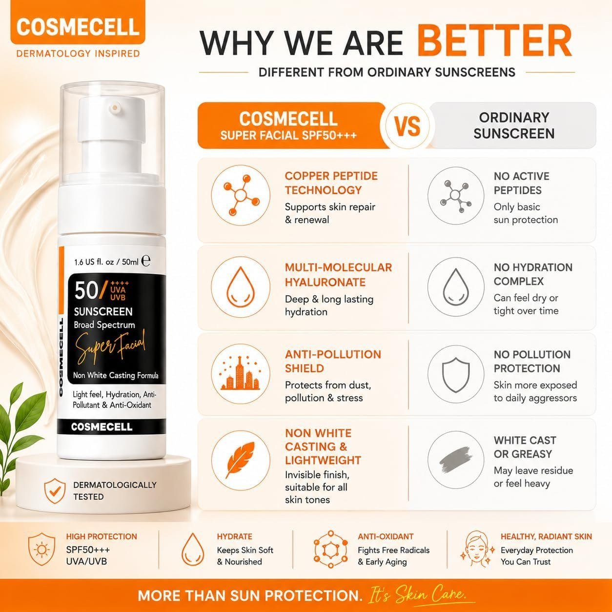 Cosmecell Super Facial Broad Spectrum SPF 50 Sunscreen, 50ml thumbnail