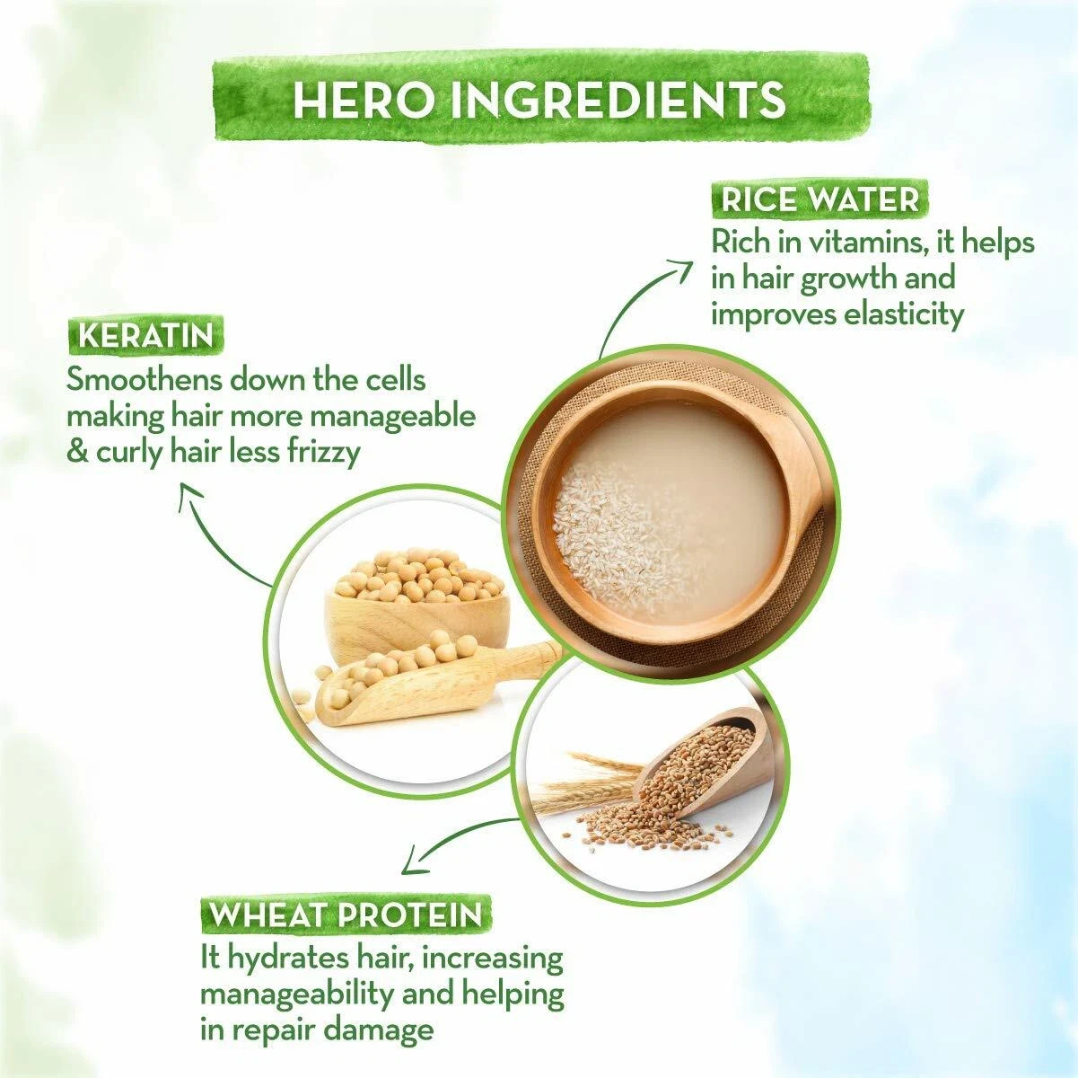 Mamaearth Rice Water Shampoo with Rice Water & Keratin For Damaged Dry and Frizz thumbnail