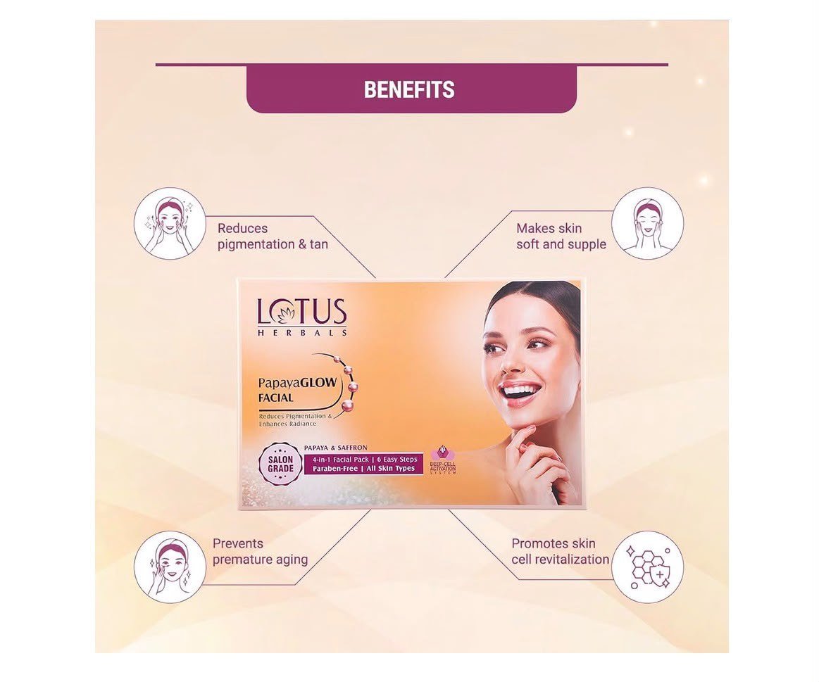 Lotus Herbals PapayaGlow Facial Kit with Peeling Mask, 4 in 1 Formula for All Skin Types, Reduces Pigmentation and Instant Glow (4 Use) thumbnail