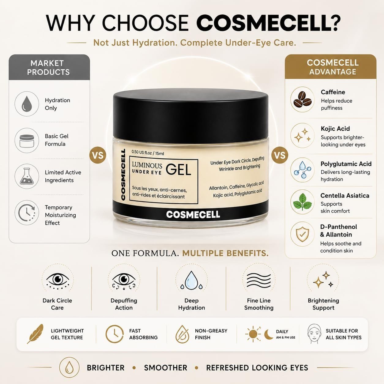 Cosmecell Luminous Under Eye Gel, Dark Circle, Depuffing, Wrinkle and Brightening, with Caffeine and Kojic Acid, 15ml thumbnail