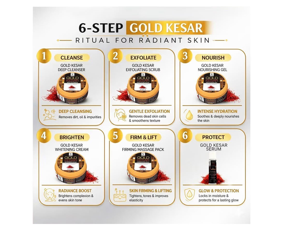 NutriGlow Gold Kesar Facial Kit 6-Pieces Skin Care Set with Deep Cleanser 260gm thumbnail
