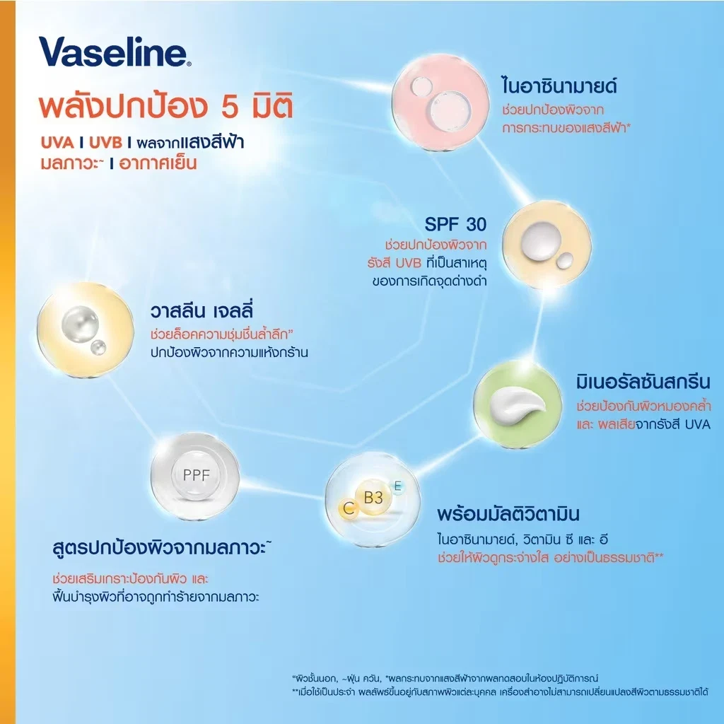 Vaseline Healthy Bright Daily Protection Brightening Serum SPF50+ PA++++ 290ml thumbnail