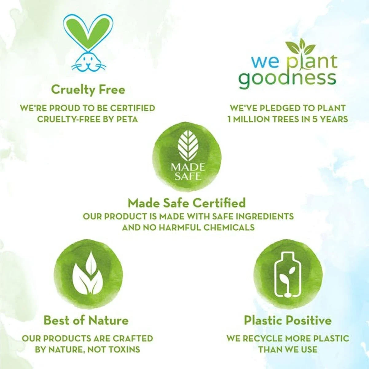 Mamaearth Rosemary Anti Hair Fall Conditioner with Rosemary & Methi Dana - 250ml thumbnail