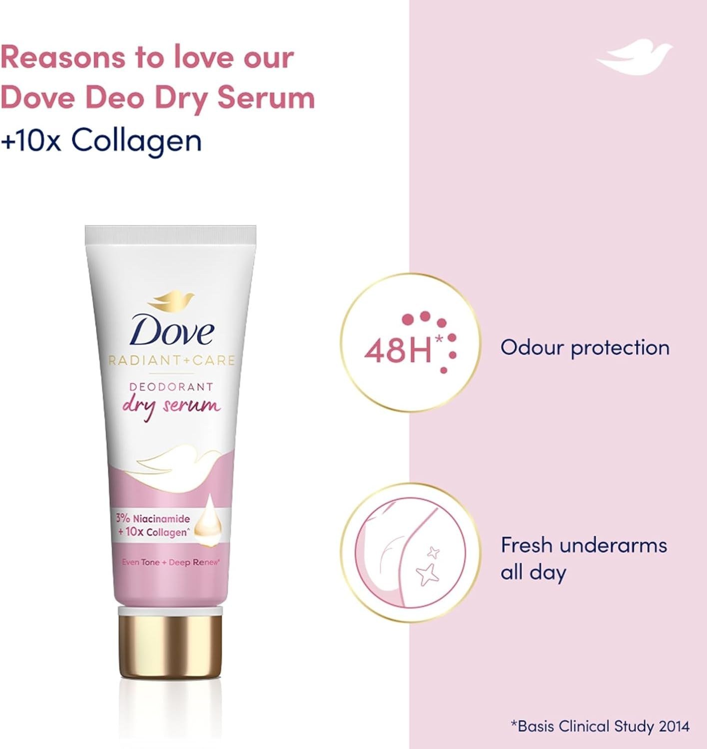 Dove Radiant + Care Deodorant Dry Serum, 3% Niacinamide, 10X Vegan Collagen, 48 Hour Protection 45ml thumbnail